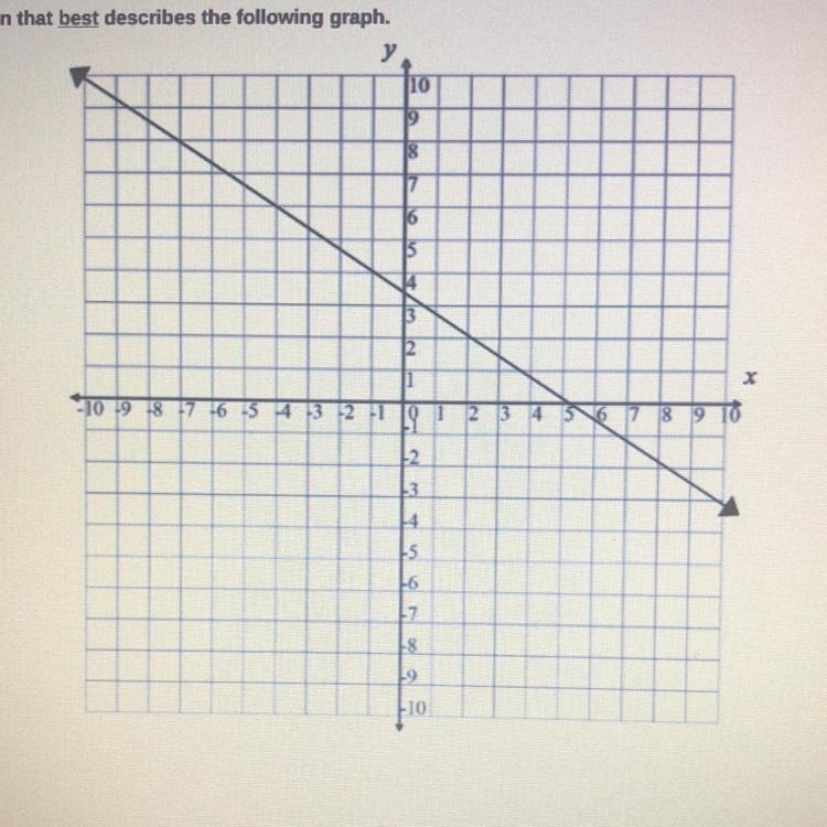 Choose the equation that best describes the following graph. please answer ASAP. a-example-1