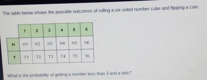 The table below shows the possible outcomes of rolling a six-sided number cube and-example-1