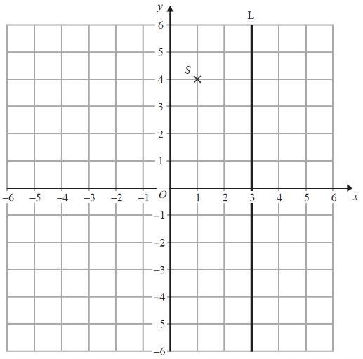 Write down an equation of the line L-example-1