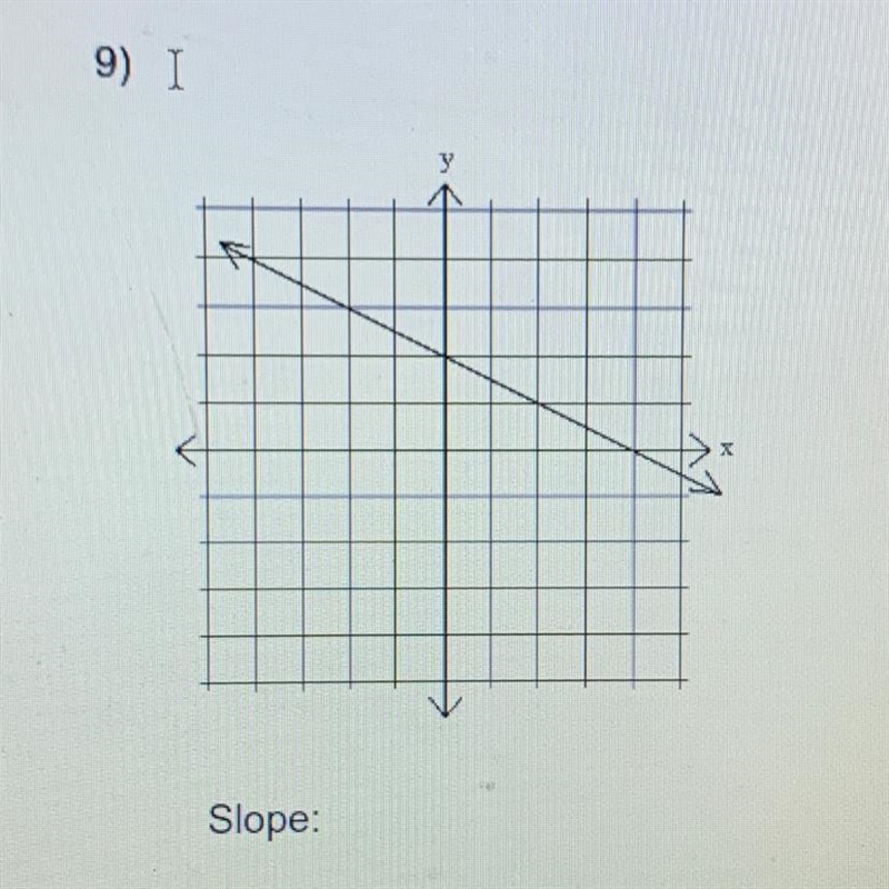 Find the slope !!HELP QUICKLY PLEASE!!-example-1