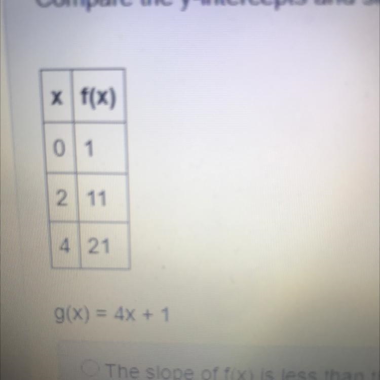 (02.05 MC) The table represents the linear function f(x), and the equation represents-example-1