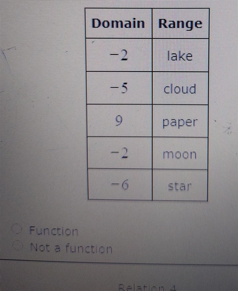 Decide whether or not it is a function ​-example-1