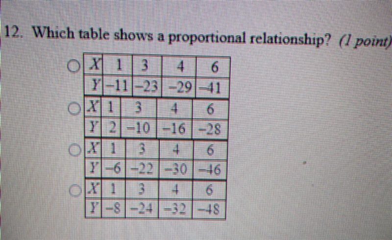 Which table shows a proportional relationship?-example-1