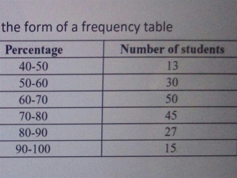 How many students passed if the passing percentage is 50%​-example-1