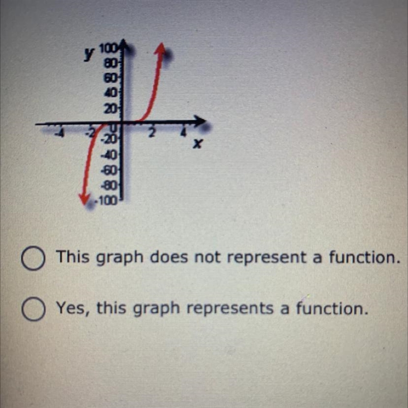 NEED HELP ASAP!! use the vertical line test to determine if the relation whose graph-example-1