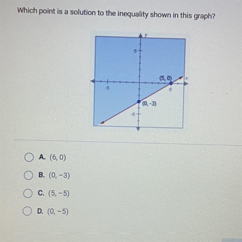 Which point is a solution to the inequality shown in this graph? (5.0) O A. (60) O-example-1