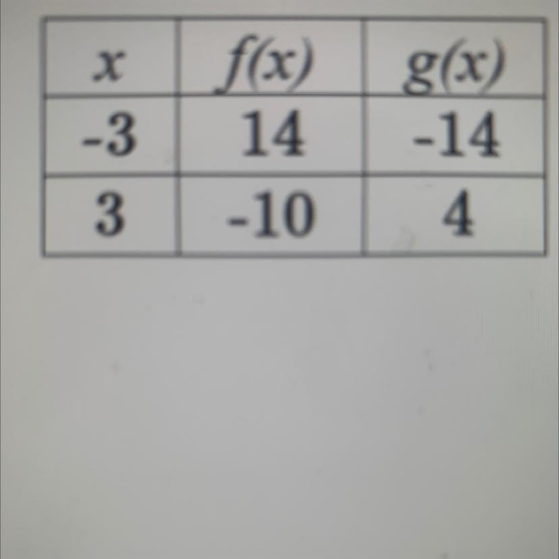 Values of two different linear functions are given. What is the solution to the equation-example-1