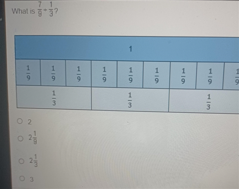 What is 7/9÷1/3 plz help thanks​-example-1