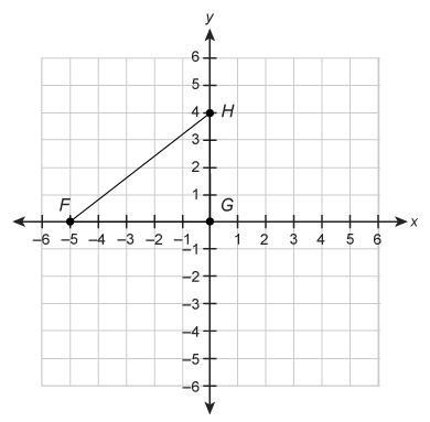 HELPPP 22 POINTS △FGH is translated left 5 units to form the image ∆F′G′H′. What are-example-1