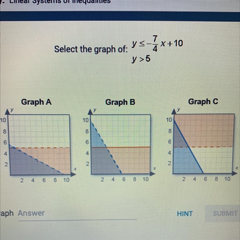 Which graph is right?-example-1