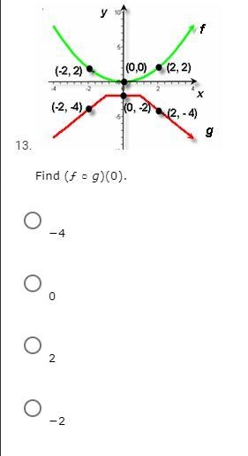 Find (f o g)(0) *serious answers only*-example-1