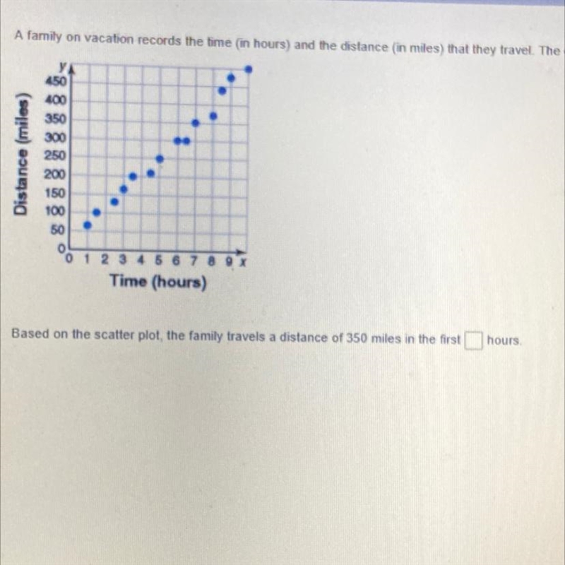 NEED HELP A family traveling home after a reunion Records the time in hours and the-example-1