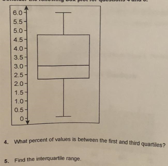 4. What percent of values is between the first and third quartiles? 5. Find the interquartile-example-1