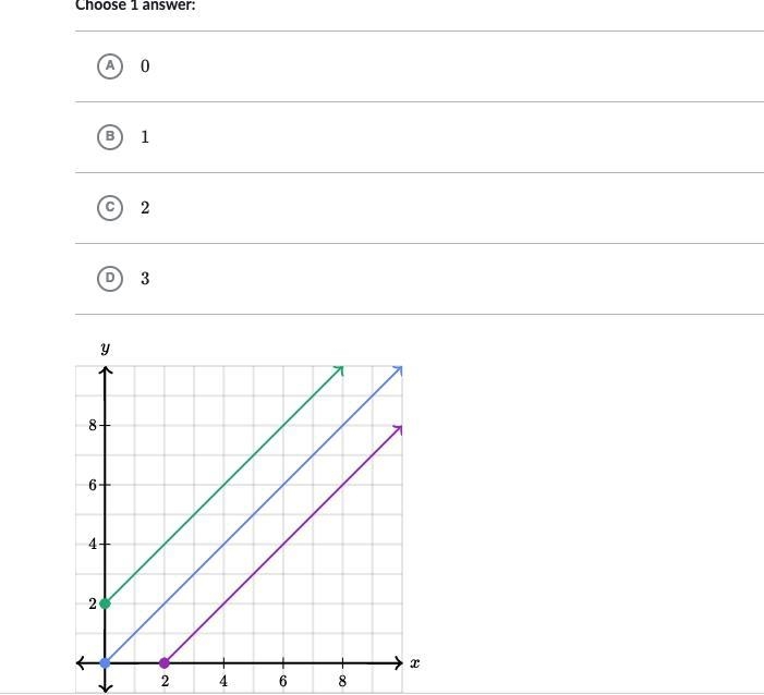 How many proportional relationships are shown in the coordinate plane below?-example-1