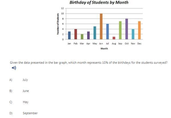 Given the data presented in the bar graph, which morph represents 10% of the birthdays-example-1