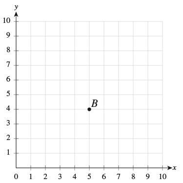 What ordered pair describes the location of point B? Enter your answer by filling-example-1