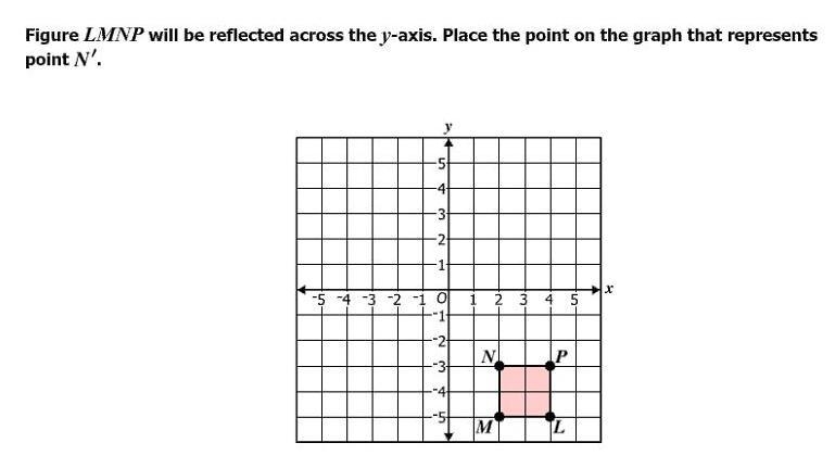 PLEASE HELP- Figure LMNP will be reflected across the y-axis. Place the point on the-example-1