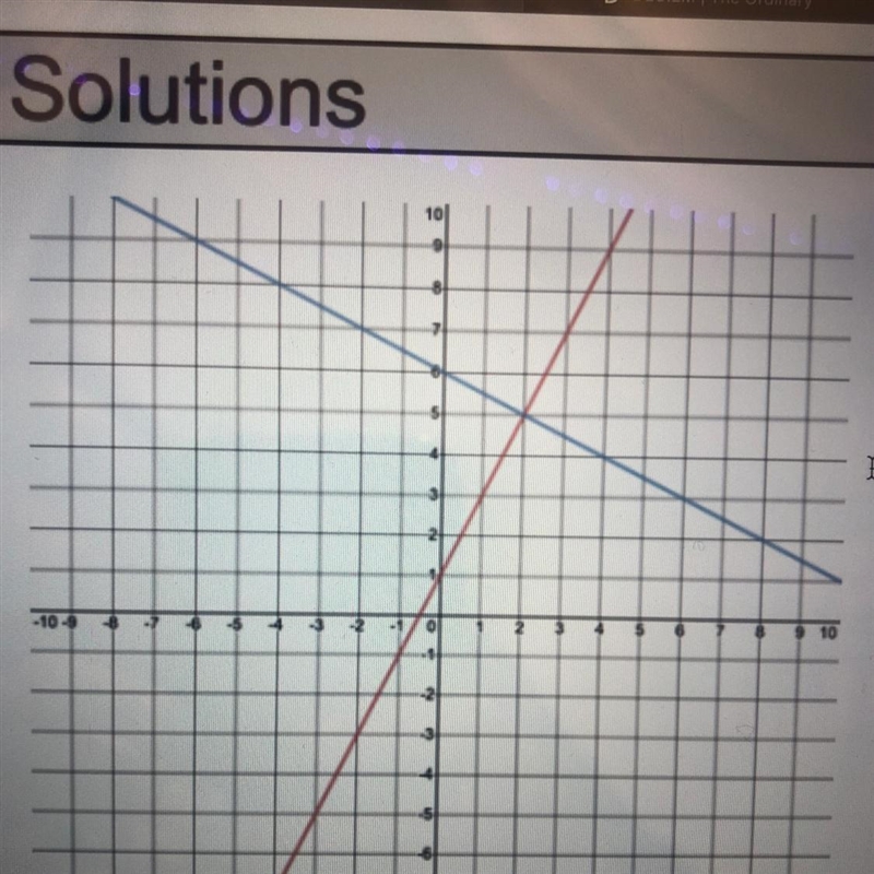 1. Use the graph below to find how many solutions there are and solve to find the-example-1