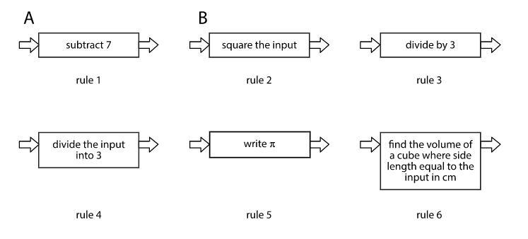 Here are several function rules. Calculate the output for each rule when you use -6 as-example-1