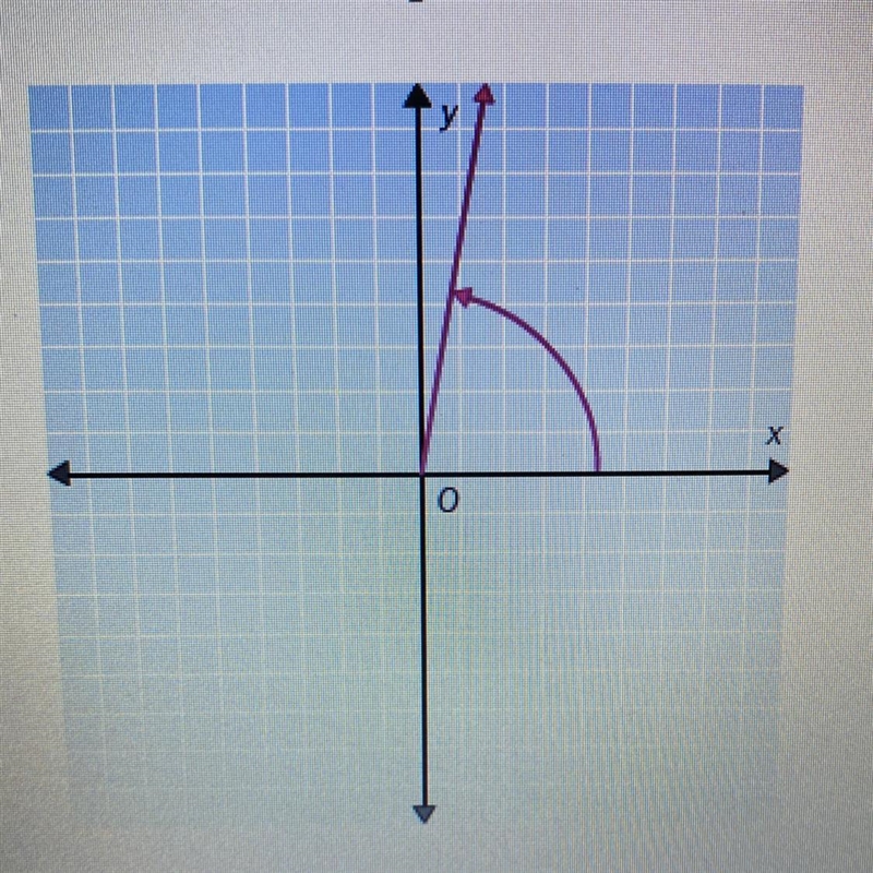 1. What is the measure of the angle? A) -280° B) -260° C) 110° D) 80°-example-1