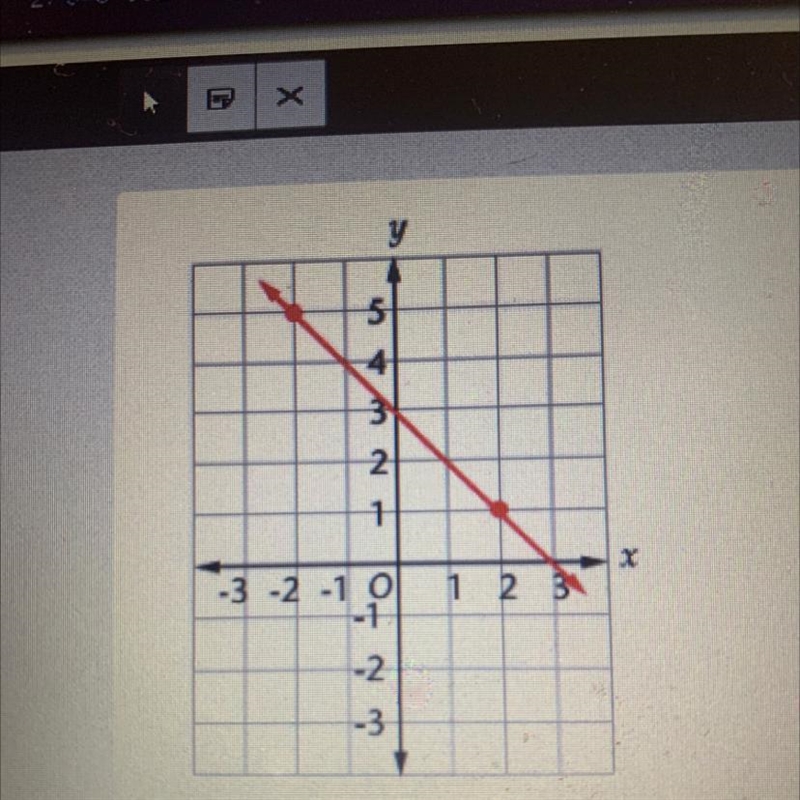 Find the slope of the following graphs-example-1