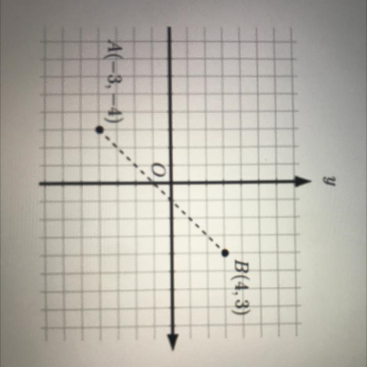 What is the distance between points A and B shown in the graph below-example-1