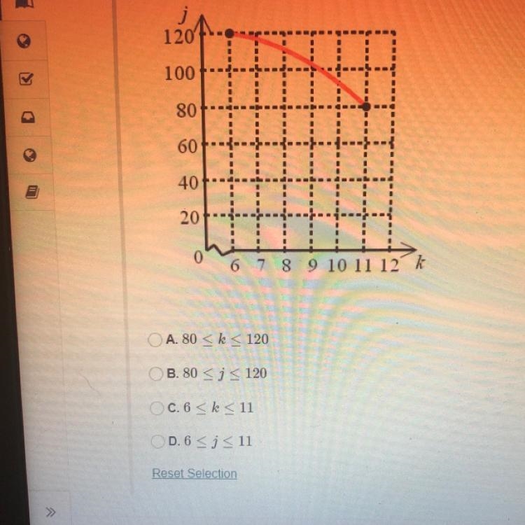 What is the domain of the function in the graph?-example-1