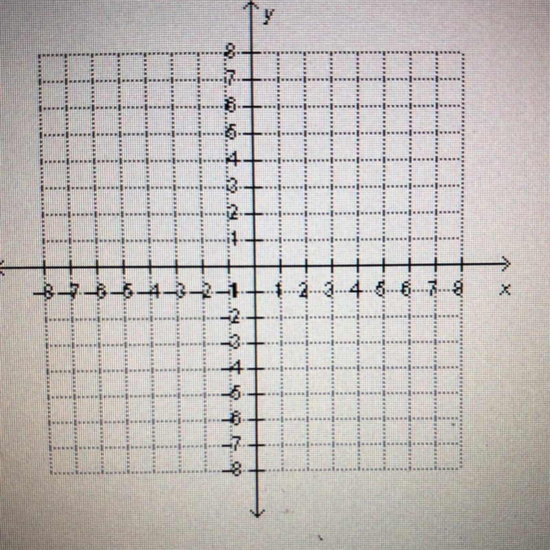 A line passes through the point (-2, 7) and has a slope of -5. What is the value of-example-1