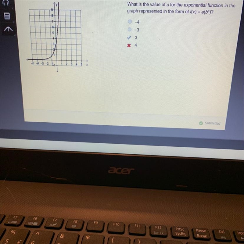 What is the value of a for the Exponential function in the graph represented in the-example-1