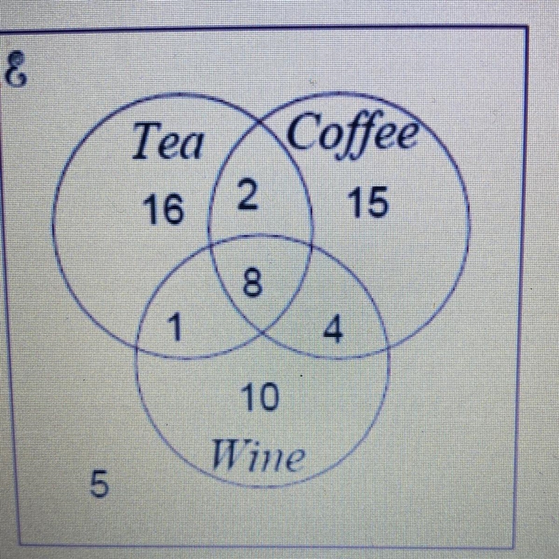 1. What is the probability that someone likes tea? a) 26/62 b) 16/62 c) 24/62 d) 27/62-example-1