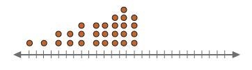 Which statement is most likely to be true for this distribution? A. The mean is the-example-1