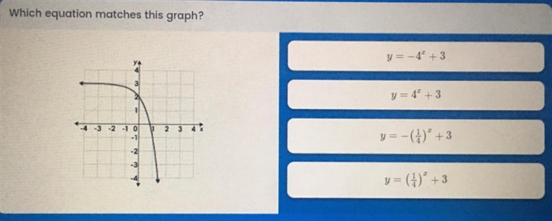 Which equation matches this graph?-example-1