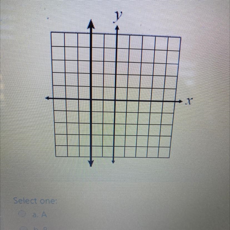 7. What is most likely the slope of the line graphed? A.-2 B. 0 C. 2 D. Undefined-example-1