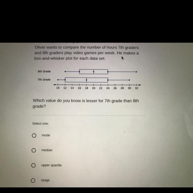 Oliver wants to compare the number of hours 7th graders and 8th graders play video-example-1