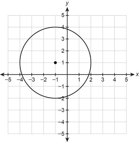 Write the equation of the circle in general form. show your work. SOS-example-1