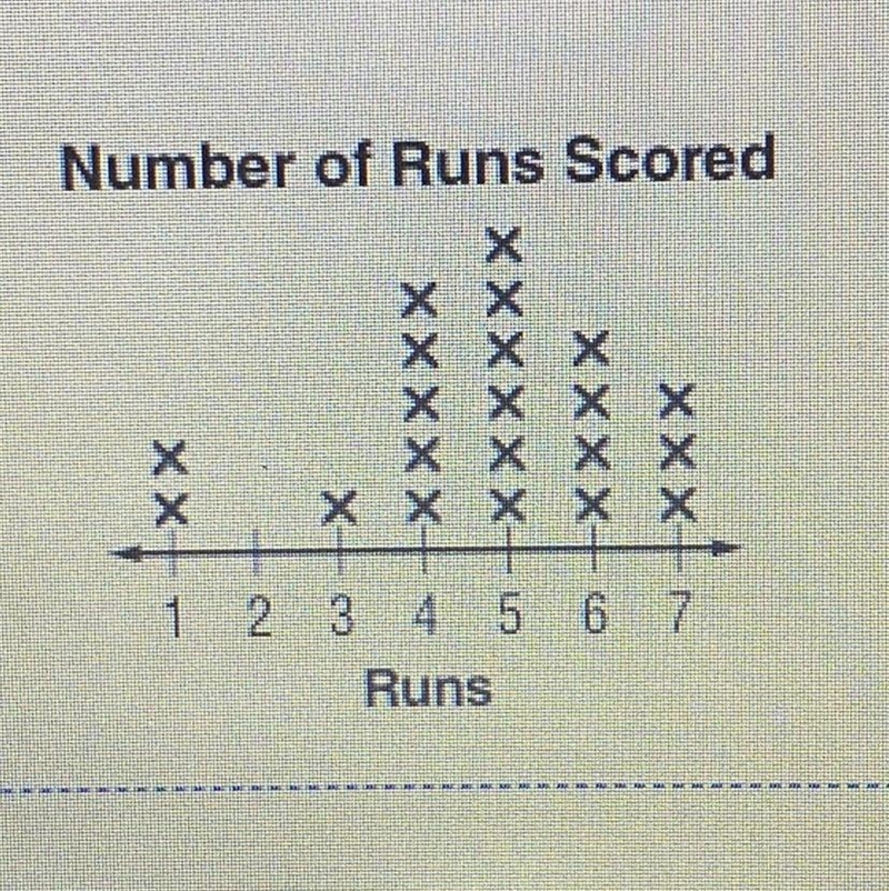 What are the outliers???-example-1