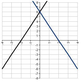 HELPPP OR MY MOM WILL KILL MEE!! Describe the solution to the system of equations-example-1