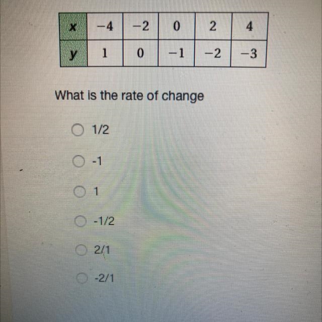 What’s is the rate of change?-example-1