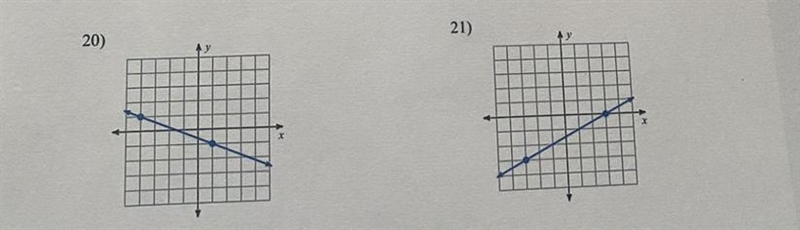 ( please help!! )Find the slope of each line-example-1