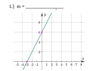 Find the slope of the line using the points indicated. You must write your slope in-example-1