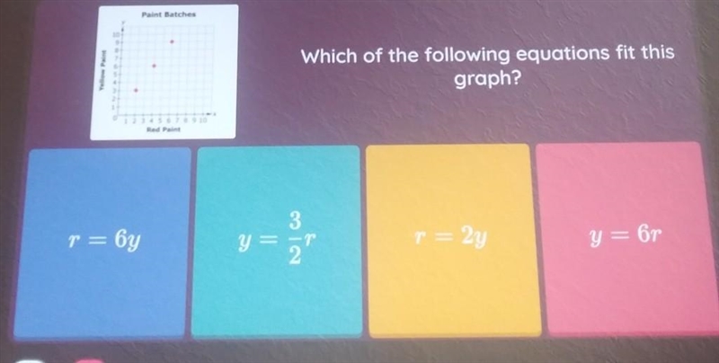 Which if the following equations fit this graph?​-example-1