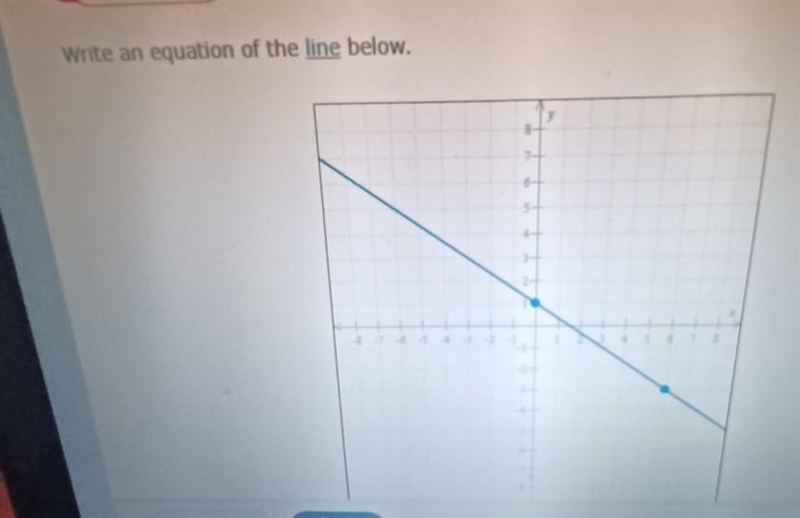 What is the equation of this graph ​-example-1