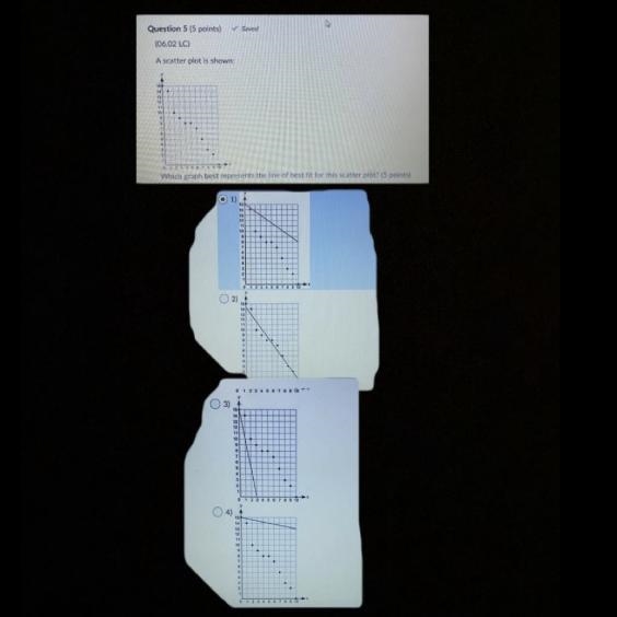 Question 5 (5 points) ✓ Saved (06.02 LC) A scatter plot is shown: Which graph best-example-1