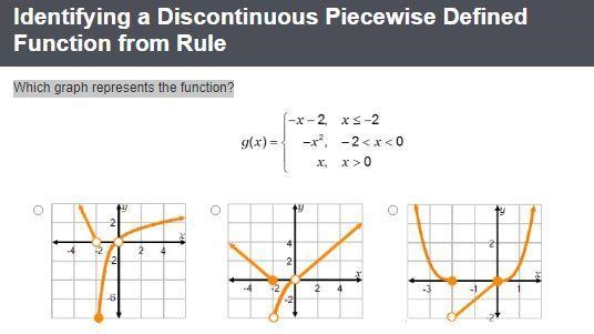 Which graph represents the function?-example-1