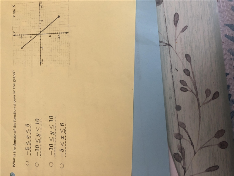 What is the domain of the function shown on the graph?-example-1