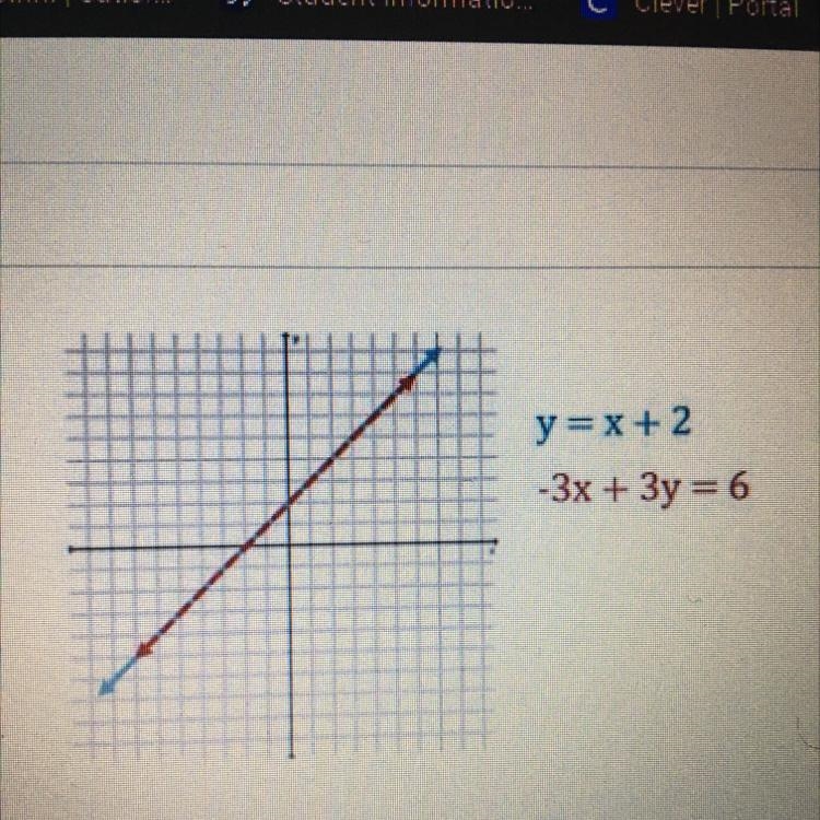 How many solutions can be found for the system of linear equations represented on-example-1