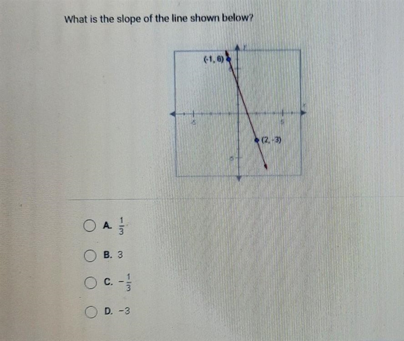 What is the slope of the line shown below? (2-3) ОА. 1/3 B. 3 C. D. -3​-example-1