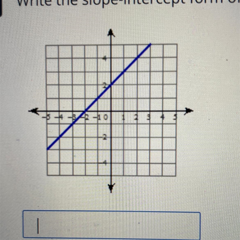 Write the slope-intercept form of the equation of the line.-example-1