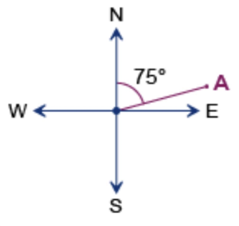 Record the three-figure bearing represented in diagram.-example-1