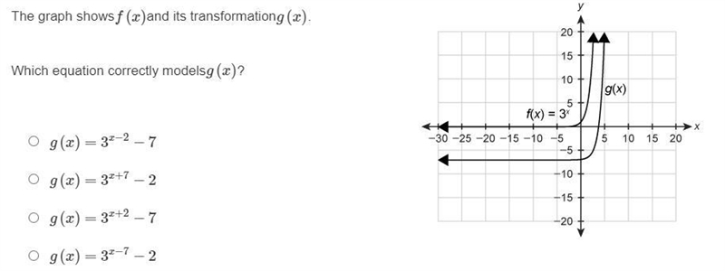 The graph shows f(x)and its transformation g(x). Which equation correctly models g-example-1